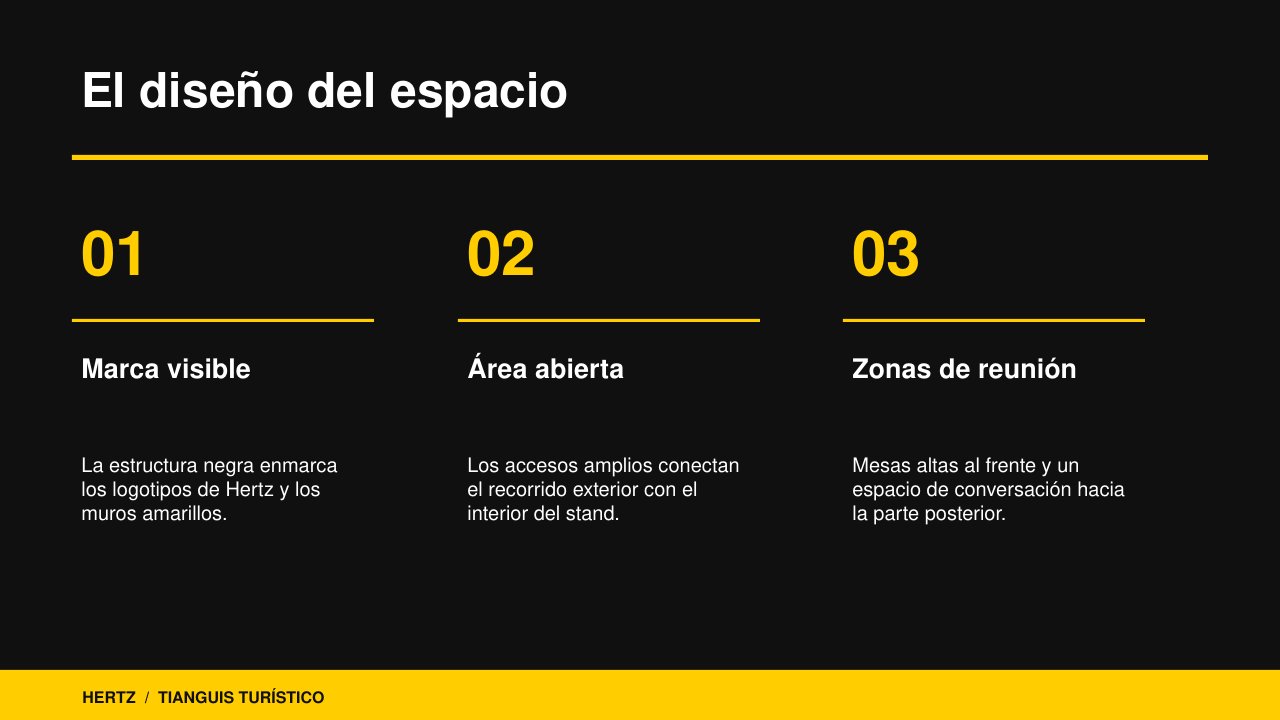 Presentación Hertz Tianguis Turístico, página 4 de 4